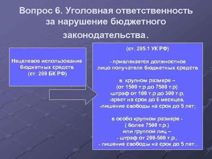 Нарушение бюджетного законодательства. Уголовная ответственность за нарушения бюджетного законодательства. Ответственность за нарушение бюджетного законодательства. Санкции за нарушение бюджетного законодательства. Нецелевое расходование бюджетных ук рф