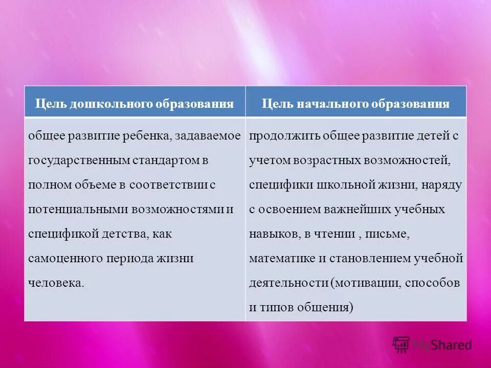 Цели дошкольного образования в россии