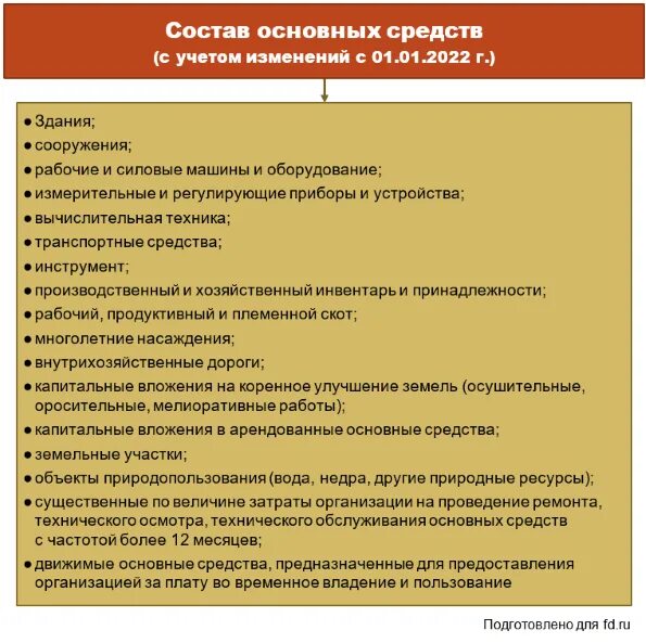 Учет по новым фсбу. Основные средства. ФСБУ 6/2020 основные средства. Классификация основных средств 2022. Основные средства в бухгалтерском учете классификация.