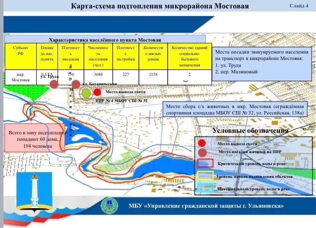 Возможные зоны подтопления в оренбурге. Подтопление схема. карта подтопления. зона подтопления. зоны подтопления на карте.