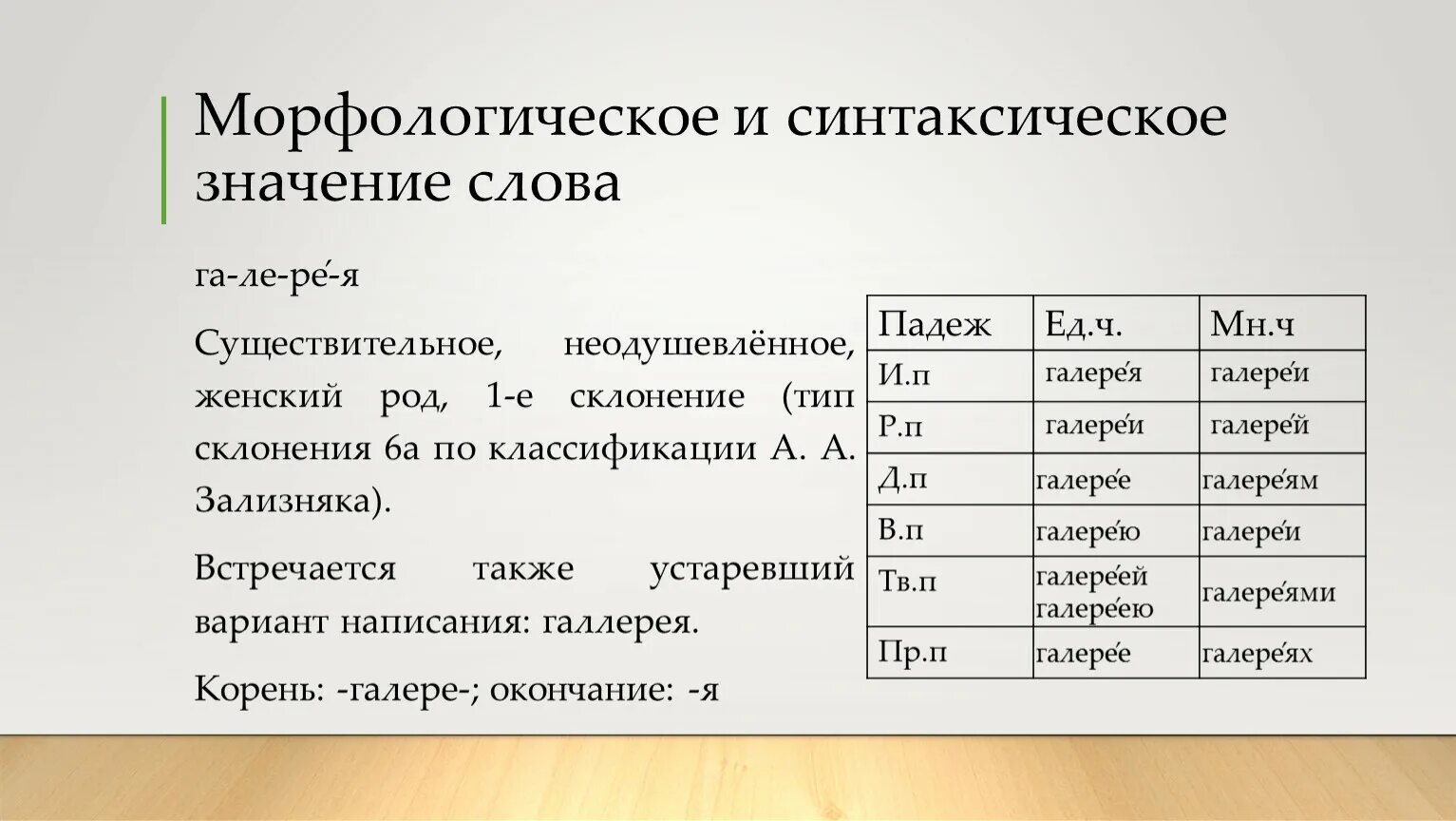 Окончание слова галерея. Синтаксическое значение. Синтаксическое значение предложения. Галерея по падежам. Синтаксический смысл.