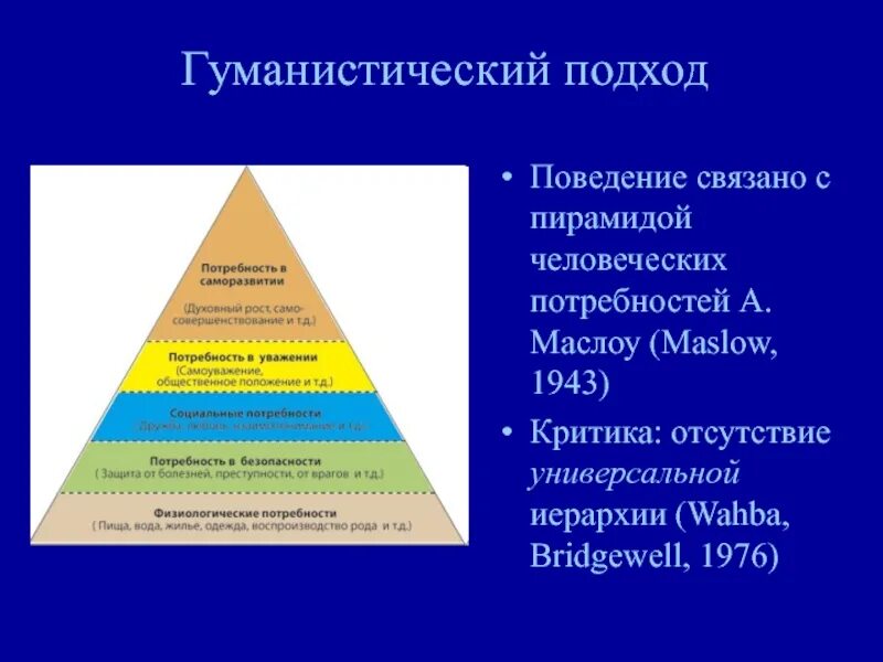 Пирамида человеческих потребностей. Подход Маслоу. Пирамида Маслоу. Гуманистический подход. Объясните связь иерархии ценностей с поведением человека