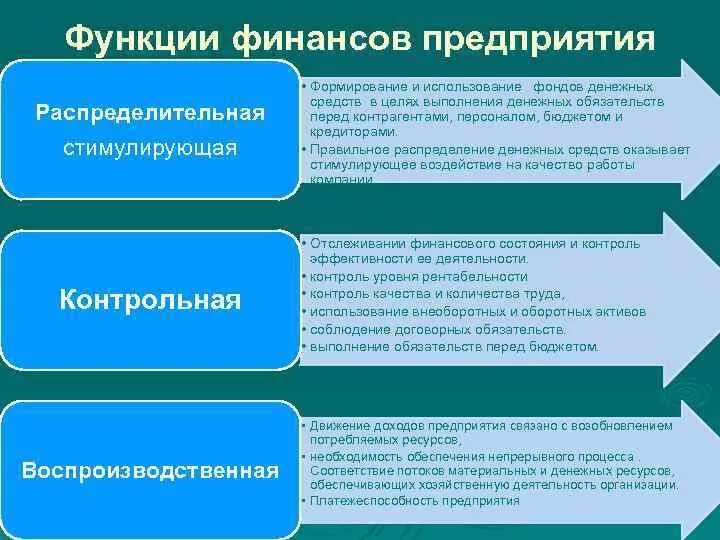 Финансы субъектов хозяйствования (лекционное занятие) - смотреть видео онлайн от