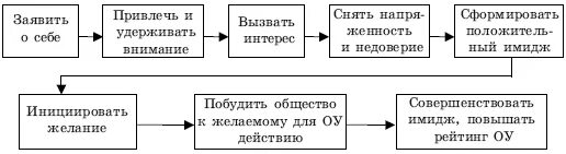 Заявить привлечь