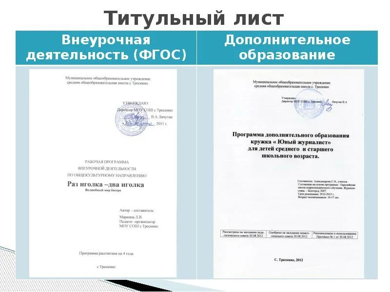 Ти образец. Титульный лист программы внеурочной деятельности по ФГОС образец. Рабочая программа внеурочной деятельности титульный лист. Титульная страница программы внеурочной деятельности. Титульный лист программы внеурочной деятельности.