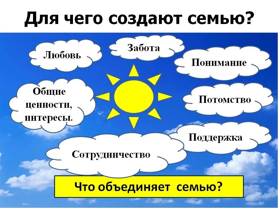 Тема классного часа семья и семейные ценности