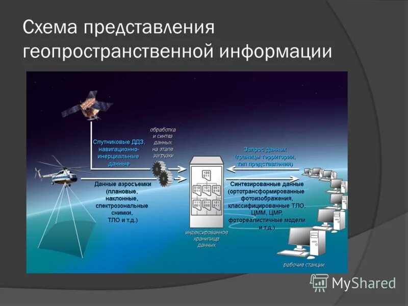Маркетинговый синтез это. Синтезированные данные. Синтезирование информации это. Синтезированные данные. 3.
