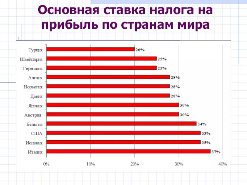 Сколько платят налоги в сша