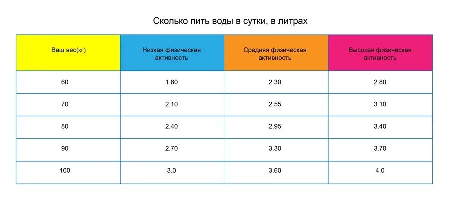 Сколько воды надо щенку в день. Сколько воды нужно пить собаке в день. Сколько воды должна выпивать собака в сутки. Сколько воды нужно собаке в день.