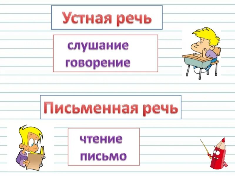 Устная и письменная речь 1. Устная и письменная речь 1 класс. Язык и речь устная и письменная. Язык и речь. Устная и письменная речь. Говорение в русском языке