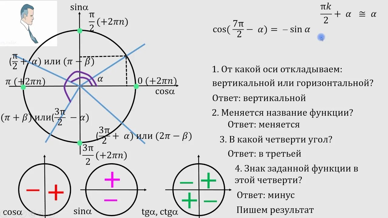 Синус косинус тангенс окружность знаки. Знаки синуса косинуса и тангенса 10 класс. Формулы приведения котангенс в синус. Формула приведения синуса и косинуса. Четверть знак название формулы приведения.