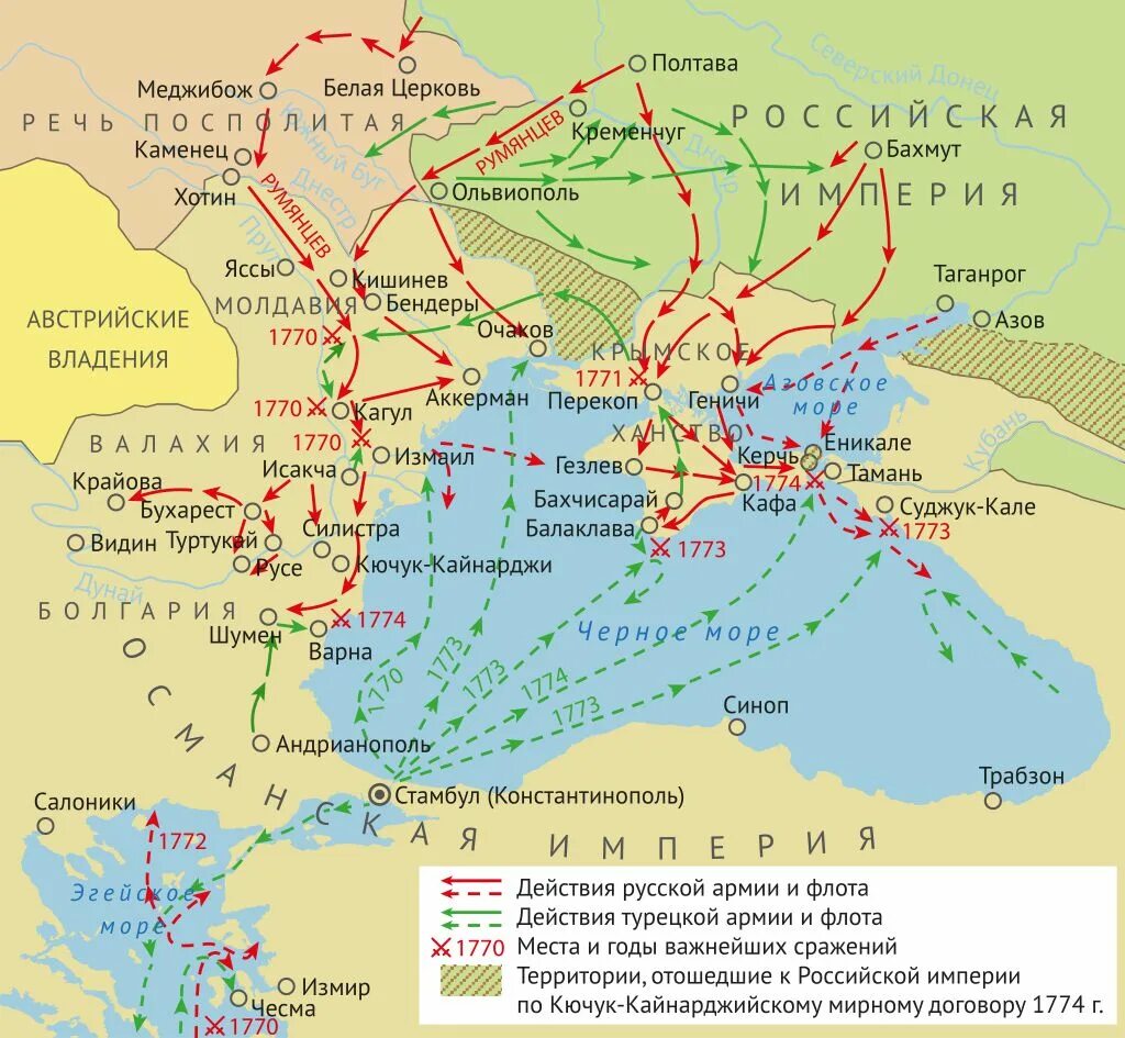 Места важнейших сражений русско турецкой войны. Русско-турецкая 1768-1774 карта.