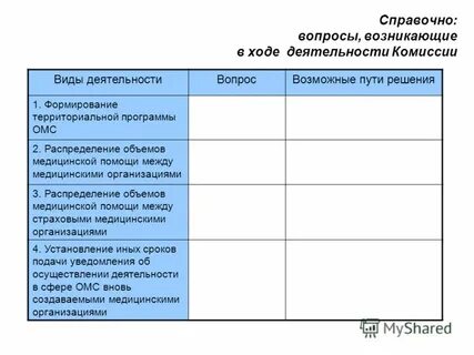 Справочный вопрос