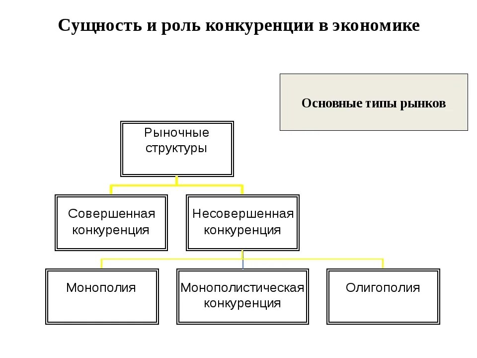 Что является двигателем экономики