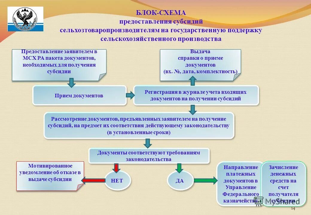 ожидает выдачи заявителю