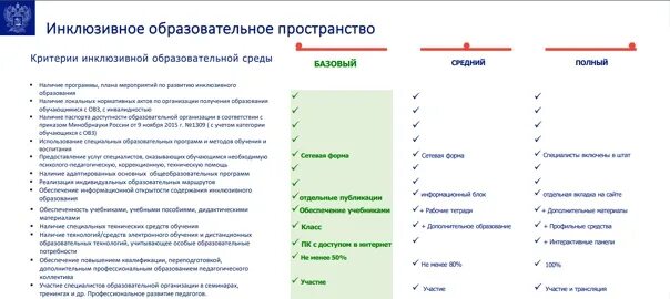 Концепция проекта минпросвещения россии План мероприятий школ минпросвещения