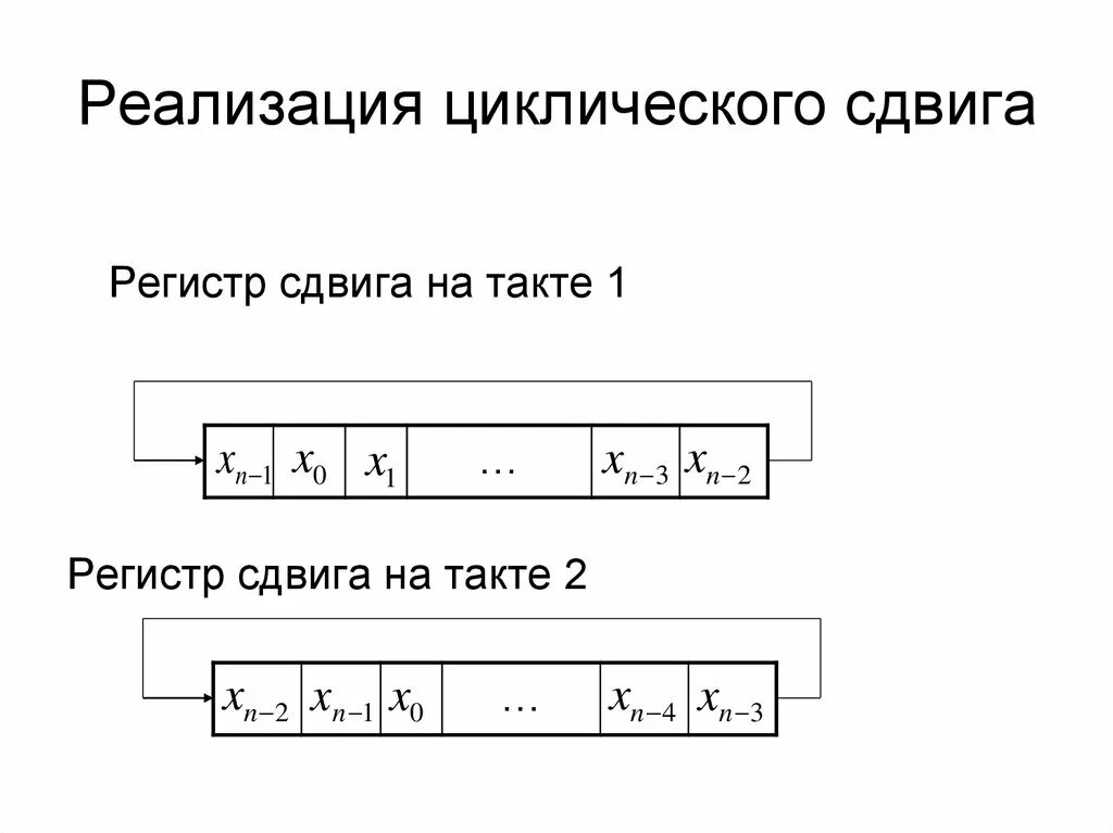 Реализация сдвигом. Сдвиговый регистр 16 бит. 8-разрядный регистр сдвига. Регистр сдвига на д триггерах. Схема циклического сдвига.
