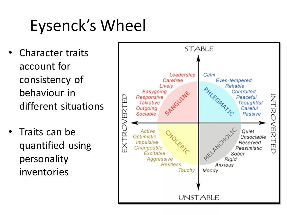 Traits last stands. Traits of character. Positive and negative traits of character. Personal traits of character. Character personality traits.