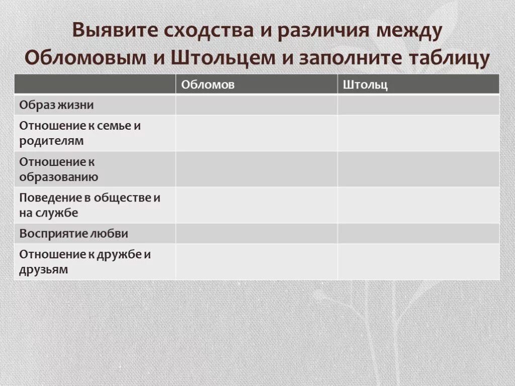 Отличия Обломова и Штольца таблица. Сходства и различия между Обломовым и Штольцем. Выявите сходства и различия между Обломовым и Штольцем. Сходства и различия между Обломовым и Штольцем таблица. Как обломов относился к отцу