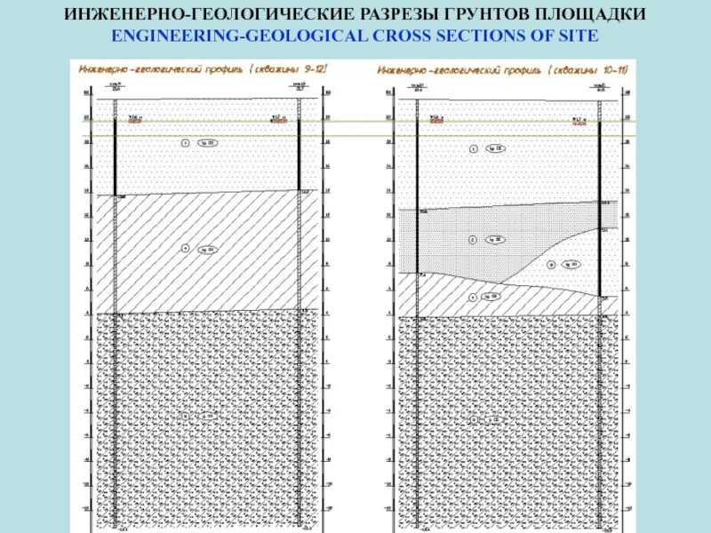 Геологические разрезы грунтов московская область. Геологическое исследование почвы. Инженерная геология грунты. Инженерно геологические разрезы грунтов. Геологические изыскания для строительства.
