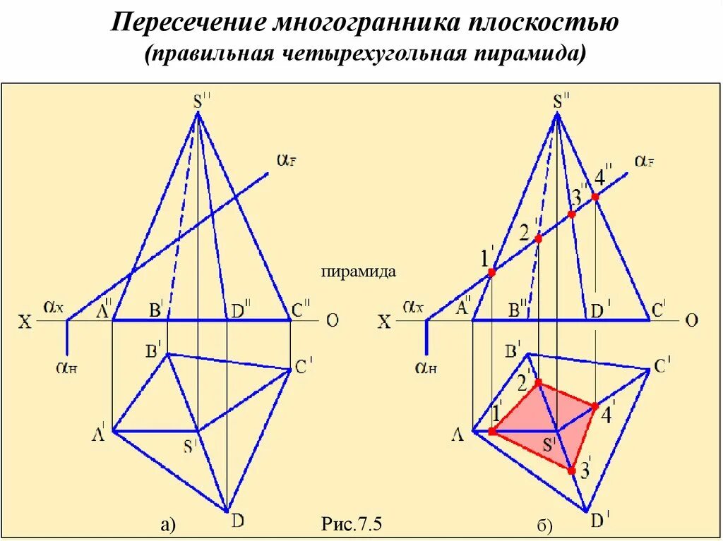 Построение пересечения многогранника плоскостями. Построение линии пересечения многогранников. Пересечение плоскости с поверхностью многогранника. Пересечение многогранников Начертательная.