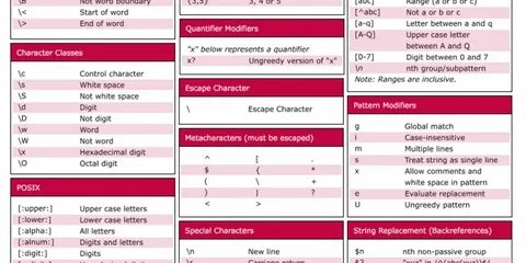 Regexp variables
