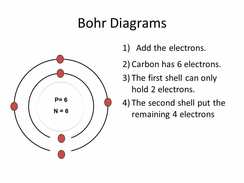 Electron 6