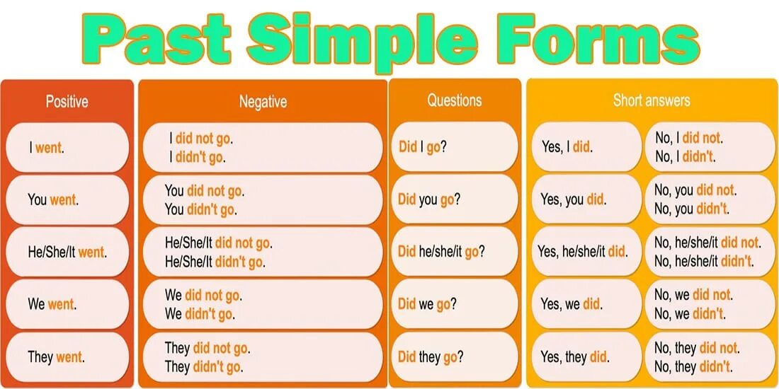 Answer your friends questions. Present simple таблица. Вопросы с do does в английском языке. Present simple плакат. Правило present simple и present Continuous.