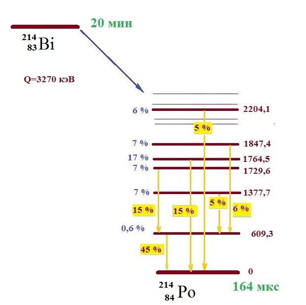 Схема распада. Висмут 207 схема распада. Висмут 214 схема распада. Распад висмута. Al 26 схема распада.