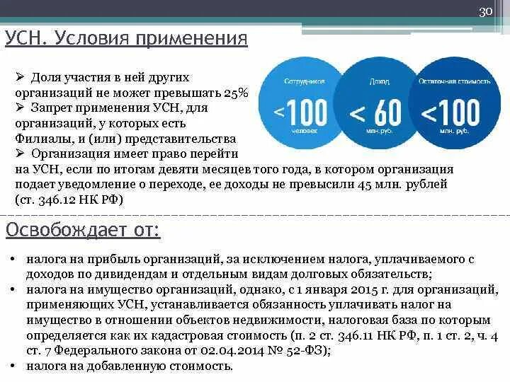 Налоги организация применяет усн. Условия применения УСН. Условия упрощенной системы налогообложения. Условия применения упрощенной системы налогообложения. Упрощенная система налогообложения условия.