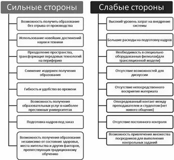 Назовите сильные стороны собеседование