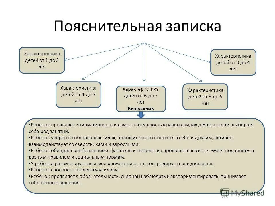 социальный паспорт семей воспитанников доу. общее развитие ребенка характеристика. особенности дополнительного образования детей. работа социального педагога в детском саду. характеристика на ребенка младшей группы в доу от воспитателя.