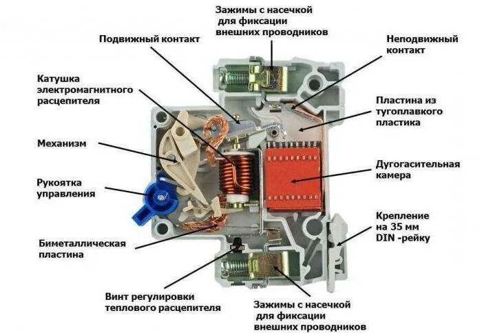 Автоматические выключатели конструкция схема. Принцип работы теплового расцепителя автоматического выключателя. Схема электромагнитного защиты автоматических выключателей. Конструкция автоматического выключателя 0.4 кв. Инструкция автоматического выключателя