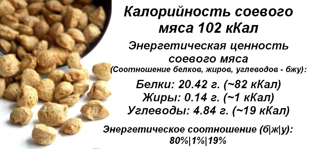 Мясо белок состав. Соевое мясо пищевая ценность. Соевое мясо калории. Сколько белков в соевом мясе. Энергетическая ценность соевого мяса.