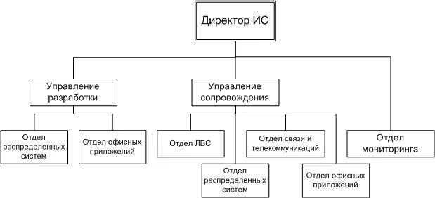 Нефтегорская центральная районная больница. - Структура больницы