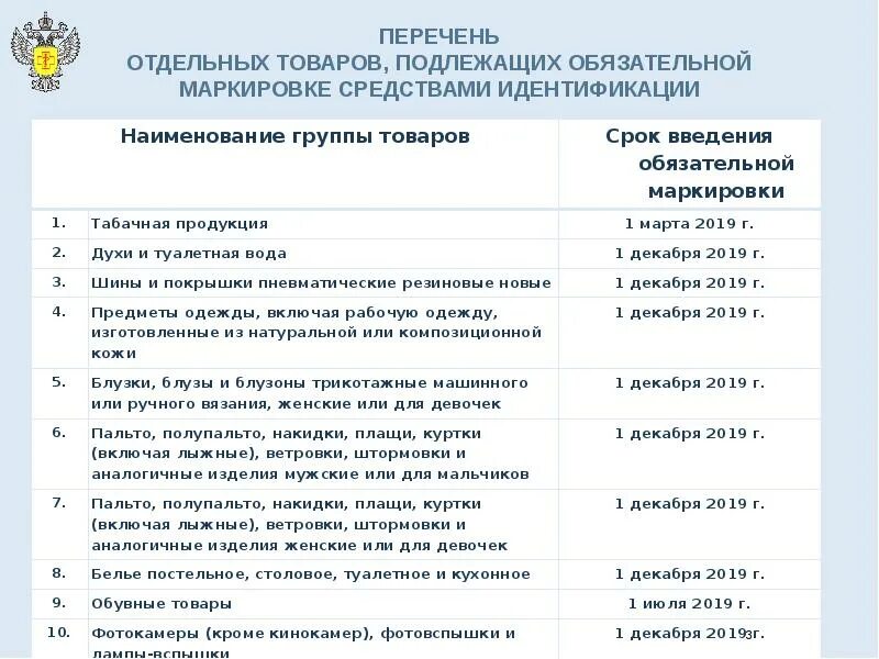 Группы товаров подлежащих маркировке