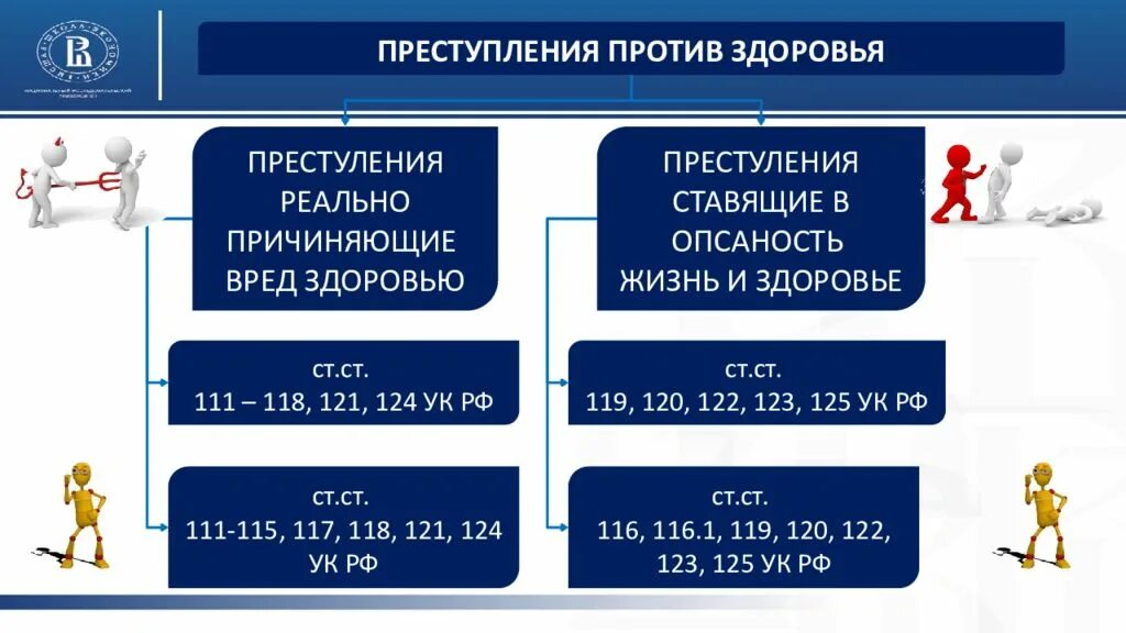 Ук рф против здоровья. Преступления против здоровья. Понятие преступлений против здоровья. Классификация преступлений против жизни и здоровья. Состав преступления против здоровья.