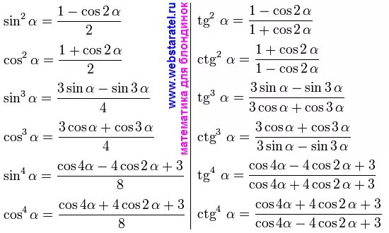 Степени тригонометрических функций. Формулы тригонометрии sin 3x. Формулы квадратов синуса и косинуса. Тригонометрическая формула синус в квадрате х. Формула понижения степени тригонометрия 3 степени.