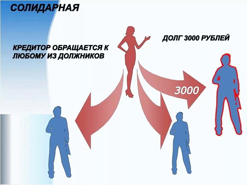 Солидарная и субсидиарная ответственность. Консолидаоная ответственность. солеларная ответственность. солидарная ответственность и субсидиарная ответственность.