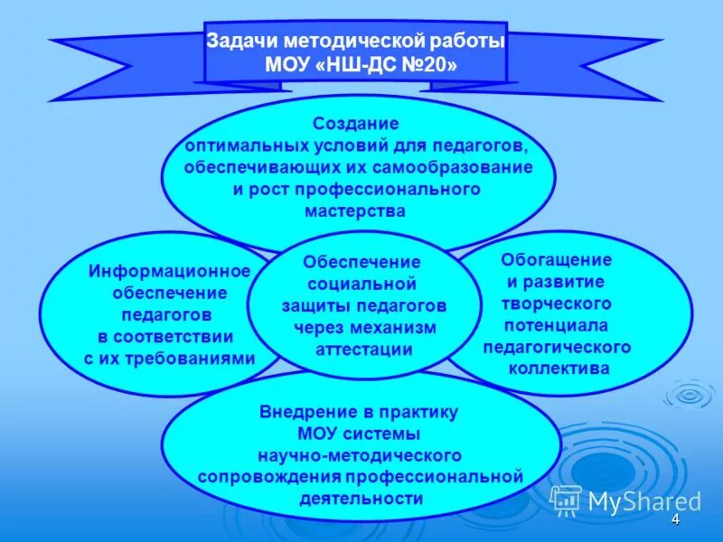 Внедрение в практику результатов научной и методической работы. Городской методический центр конкурс сочинений. Бланк для сочинения на конкурс. Общественно методическая работа. Общественно методическая работа.