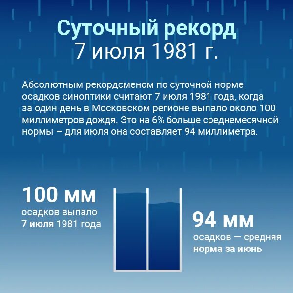 6 мм осадков. Осадки в мм. Ливень это сколько мм осадков. Сильный дождь сколько мм осадков. Осадки в миллиметрах.