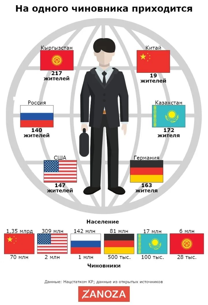 Сколько получают китайцы