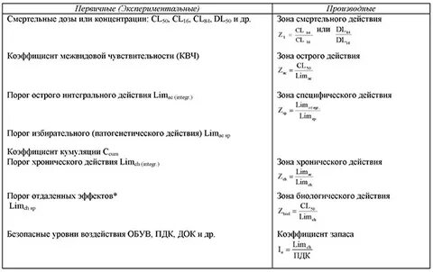 Порог действия