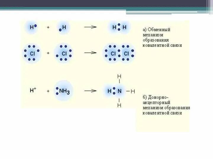 Способы образования связи. Механизм образования связи n2. N2 механизм образования химической связи. Механизм образования химической связи сн4. Sih4 механизм образования химической связи.