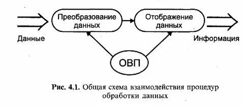 Преобразование данных определение
