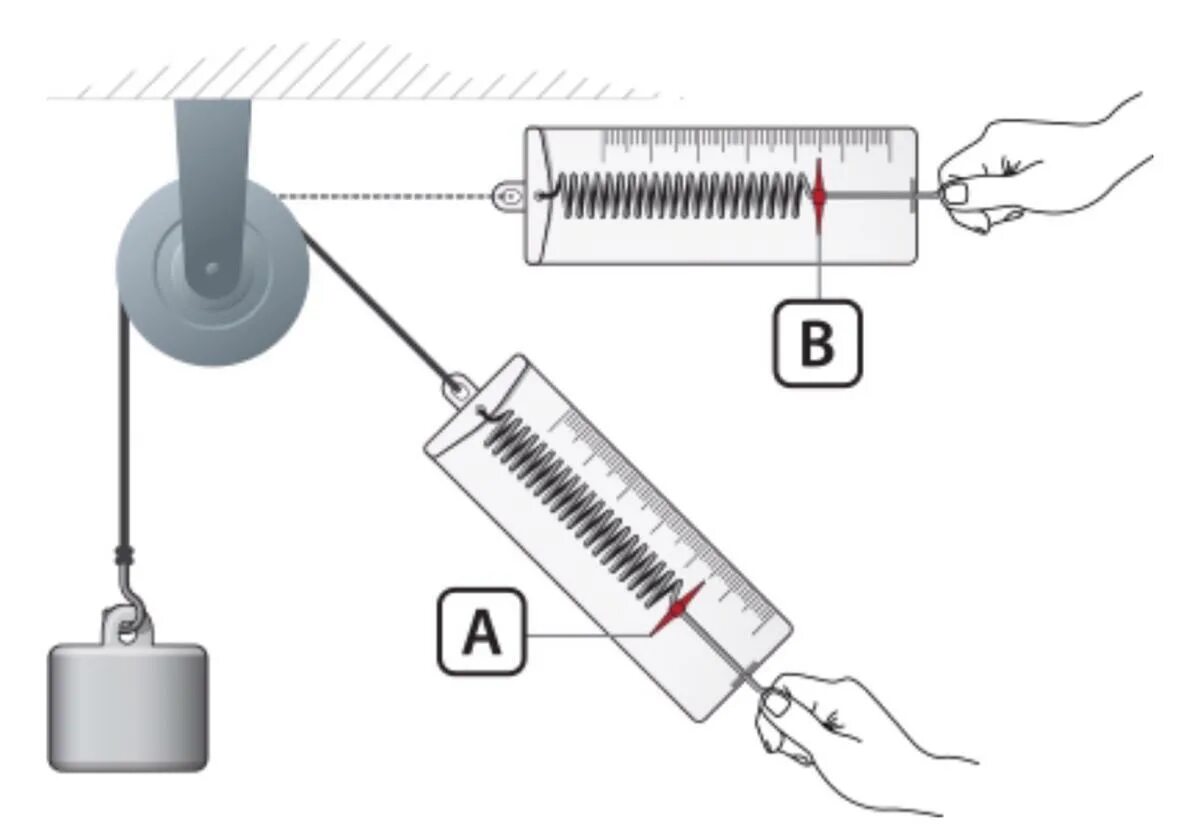 Динамометр жесткость схема. Пружинный динамометр. Показания динамометра. Динамометр с грузом.