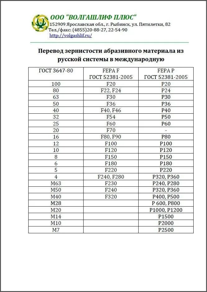 Шлифовальный круг зернистость 60. Наждачная бумага маркировка таблица. Зернистость шлифовальные круги 40п. Размер зерна шлифовального круга таблица.