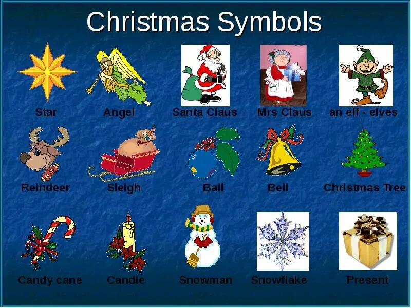 Английский про рождество. С Рождеством на английском. Презентация на тему Christmas. Презентация про Рождество на английском. Рождественские символы Великобритании.