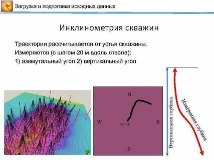 Инклинометрия