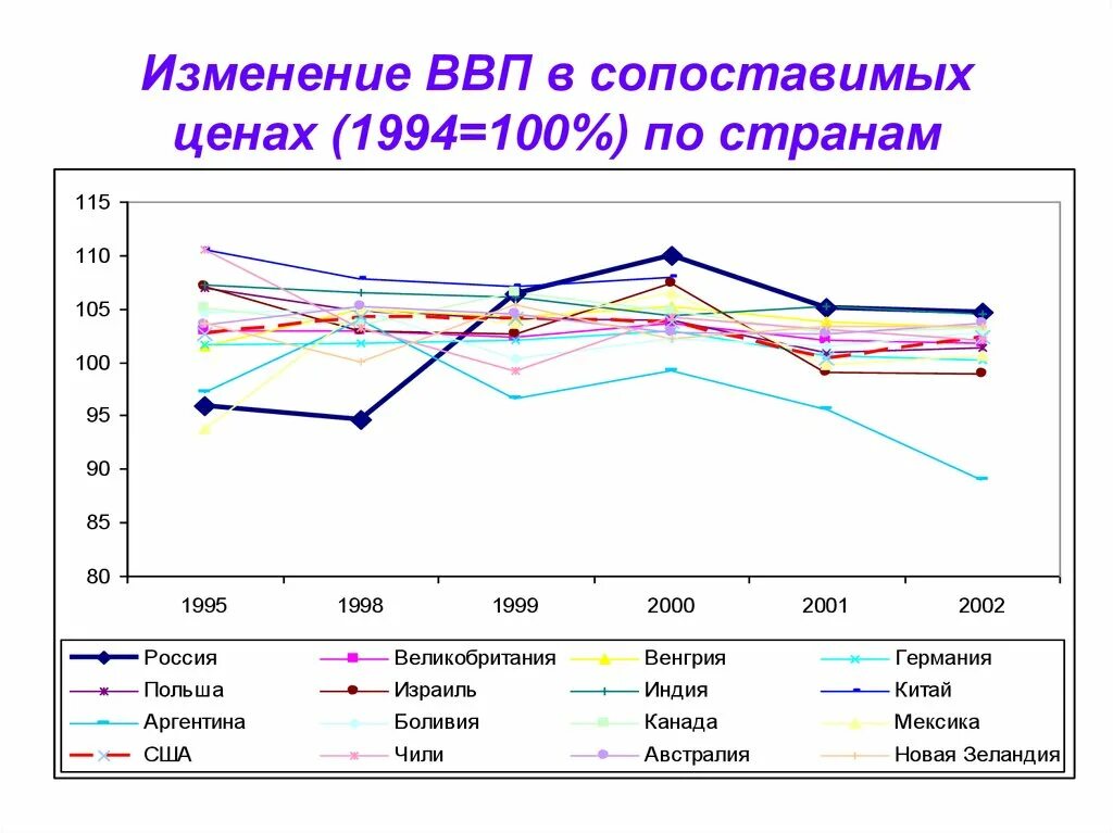 Сопоставимый уровень цен. Ввп в сопоставимых ценах. свп в сопоставимых ценах. изменение ввп. прирост ввп в сопоставимых ценах.